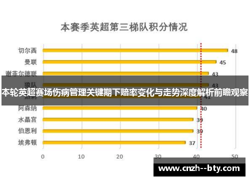 本轮英超赛场伤病管理关键期下赔率变化与走势深度解析前瞻观察 本轮英超赛场伤病管理关键期下赔率变化与走势深度解析前瞻观察