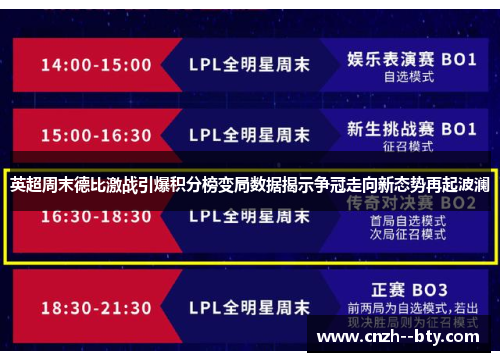 英超周末德比激战引爆积分榜变局数据揭示争冠走向新态势再起波澜 英超周末德比激战引爆积分榜变局数据揭示争冠走向新态势再起波澜