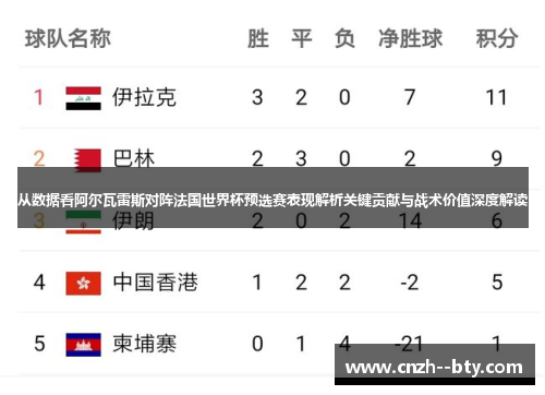 从数据看阿尔瓦雷斯对阵法国世界杯预选赛表现解析关键贡献与战术价值深度解读 从数据看阿尔瓦雷斯对阵法国世界杯预选赛表现解析关键贡献与战术价值深度解读