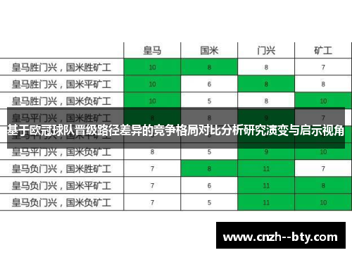 基于欧冠球队晋级路径差异的竞争格局对比分析研究演变与启示视角 基于欧冠球队晋级路径差异的竞争格局对比分析研究演变与启示视角